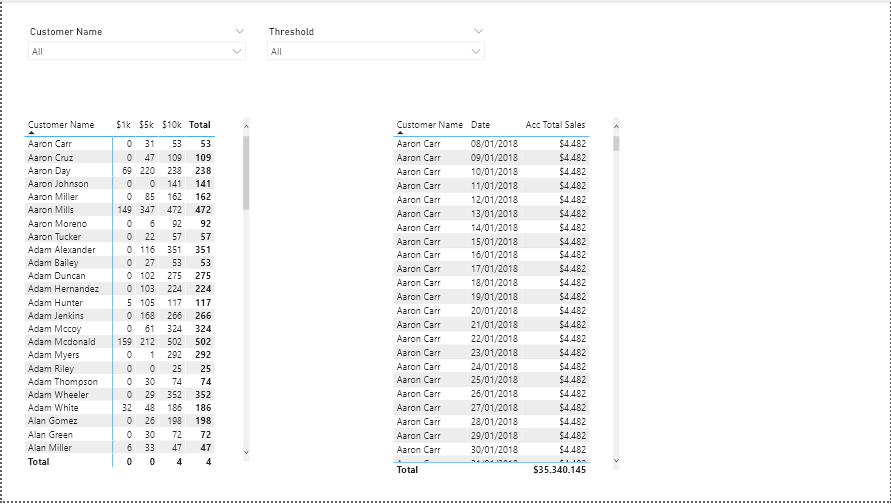 Time to Value Calculation - Power BI - Enterprise DNA Forum