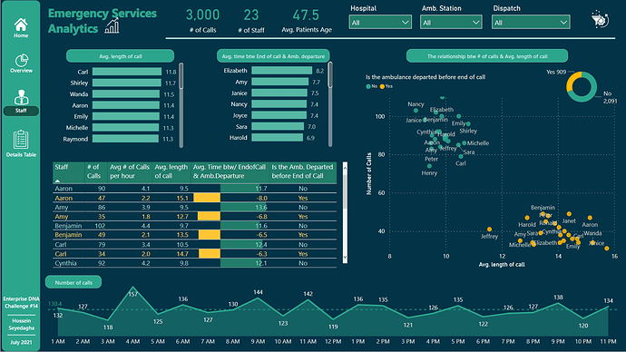 power bi challenge