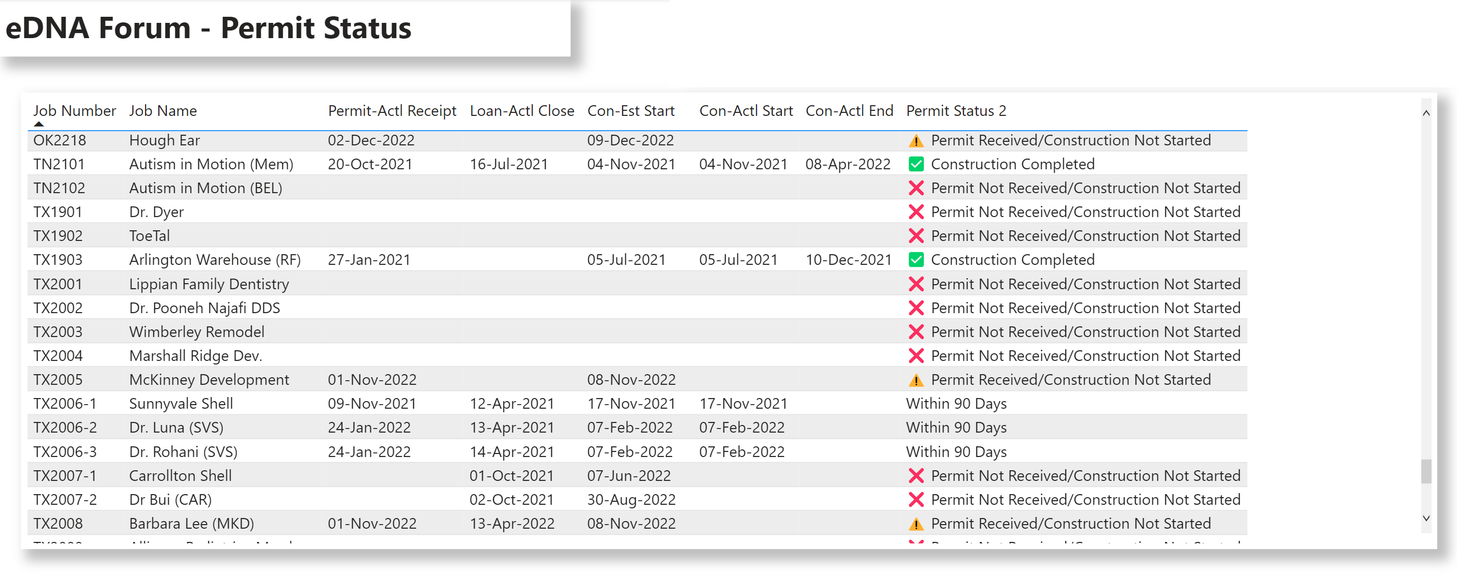 advice-on-how-to-return-text-if-date-is-blank-construction-project