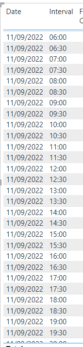 Count employees for every 30 minute interval, based on their shift time ...