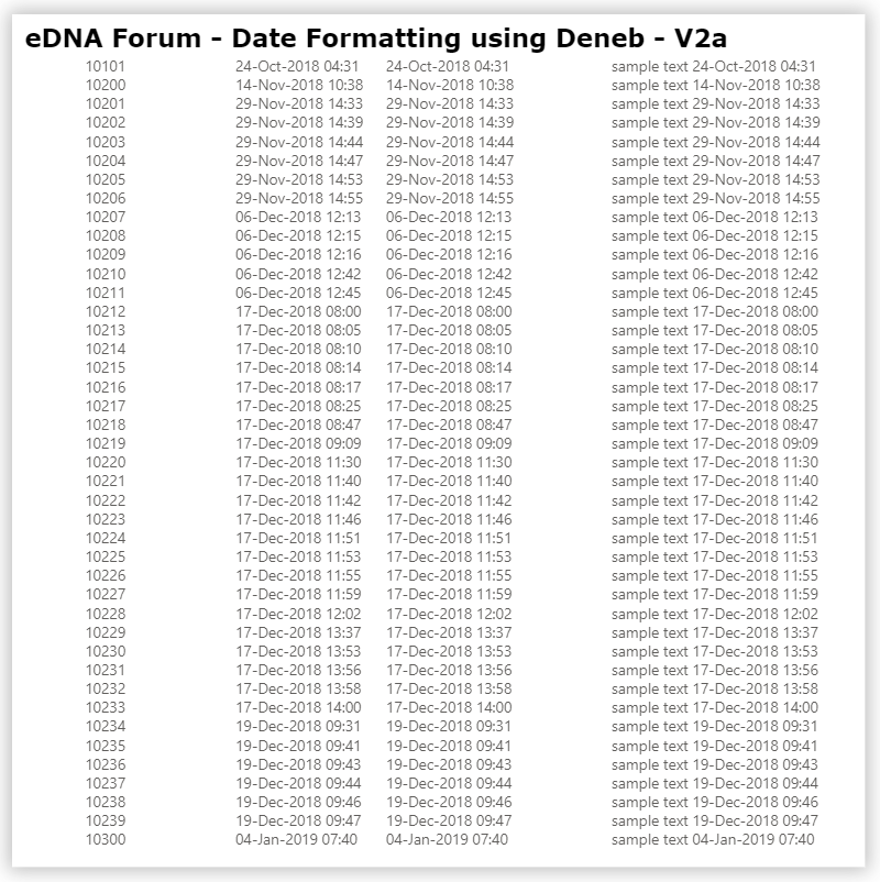 Formatting a date with 