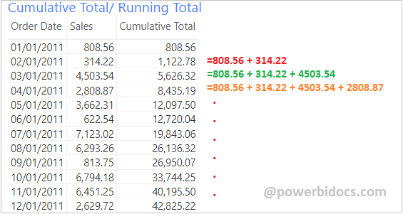 how-to-do-sumifs-in-power-bi-dax-calculations-enterprise-dna-forum