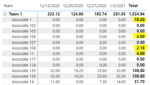 Capacity Totals