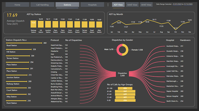 power bi challenge