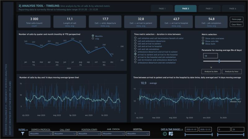 power bi challenge