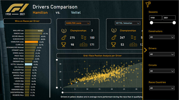 power bi showcase