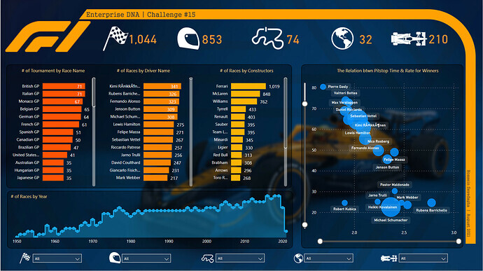 power bi challenge