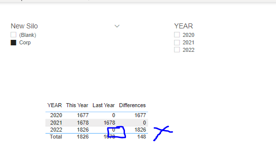 filter-context-not-working-with-calculate-dax-calculations