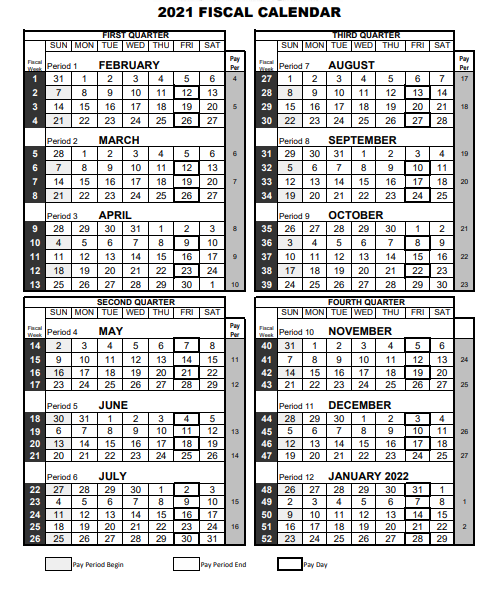 How To Create a custom 4-4-5 date table - Data Setup - Enterprise DNA Forum