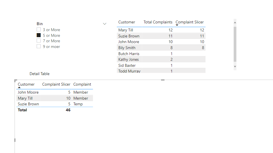 Create Detail Table Visual from Aggregate Total - DAX Calculations ...