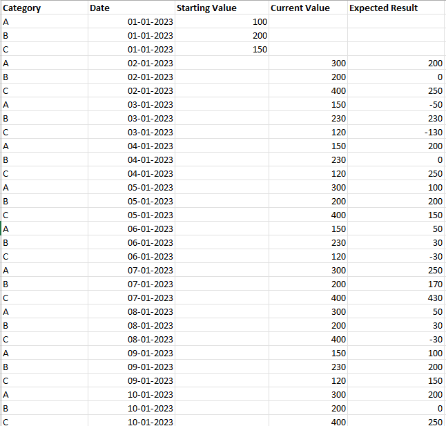 subtract-current-column-value-from-previous-row-of-another-column