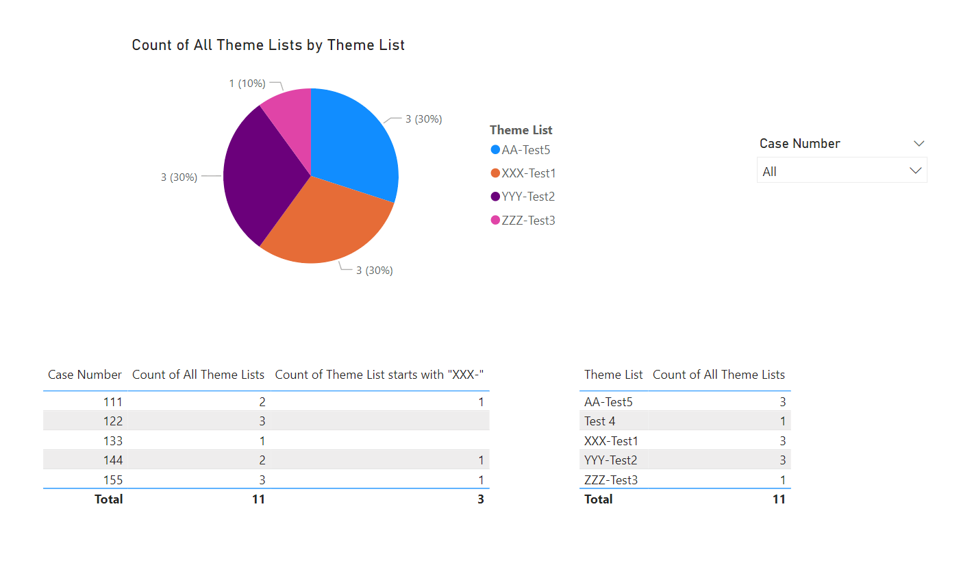 Count all multiple text values in a column - DAX Calculations ...