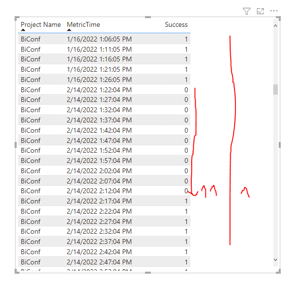 Consecutive Occurrences DAX Calculations Enterprise DNA Forum