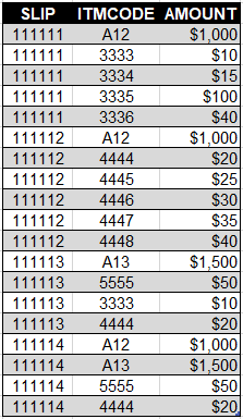 Sample Table