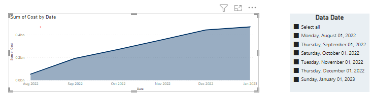 Show Prior Dates Of Data On Chart When Single Date Is Selected In ...