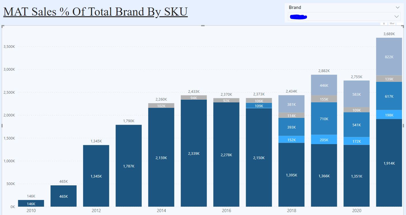 D3 Stacked Bar Chart Labels - Chart Examples