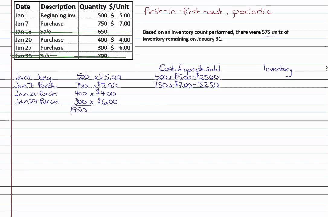 Weighted Average Cost of Goods Sold - DAX Calculations - Enterprise DNA  Forum