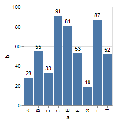 sample bar chart