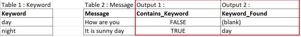 replace-multiple-values-in-column-with-1-step-power-query