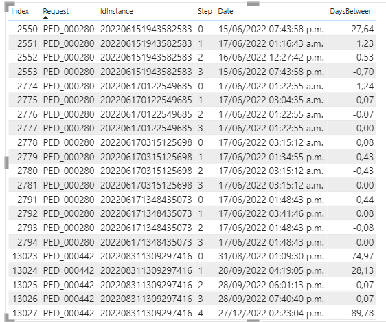 calculate-the-difference-between-dates-in-a-same-column-dax-calculations-enterprise-dna-forum