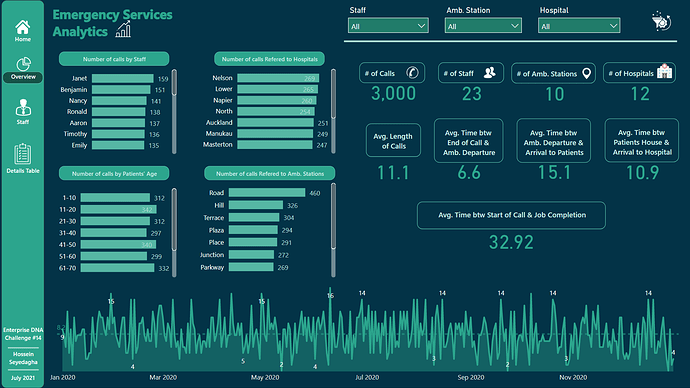 power bi challenge