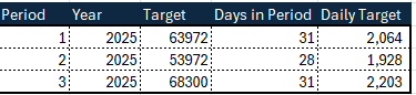 Daily Target