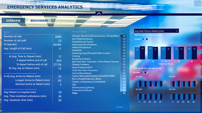 Power BI Showcase