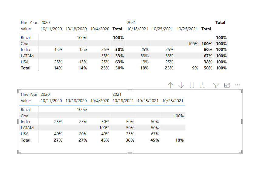 solved-dax-for-percentage-of-column-total-microsoft-power-bi-community