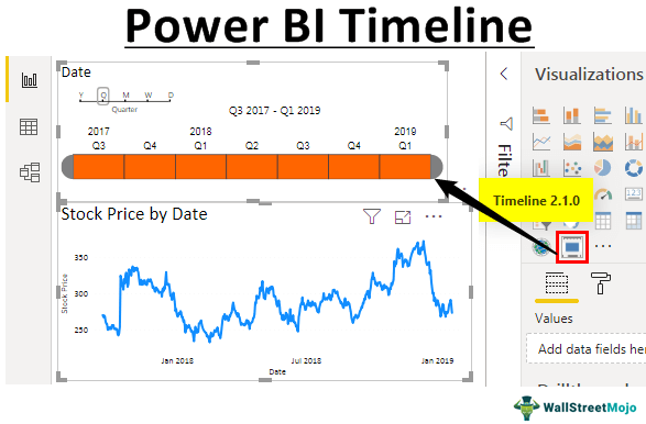 Bi time. Power bi временная шкала. Power bi timeline. Power bi timeline Slicer. Интерактивный таймлайн.