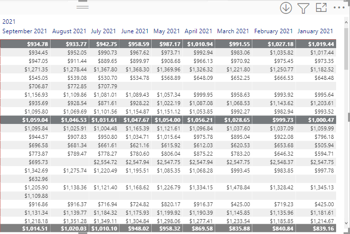 Yearly Avg Calculation - DAX Calculations - Enterprise DNA Forum