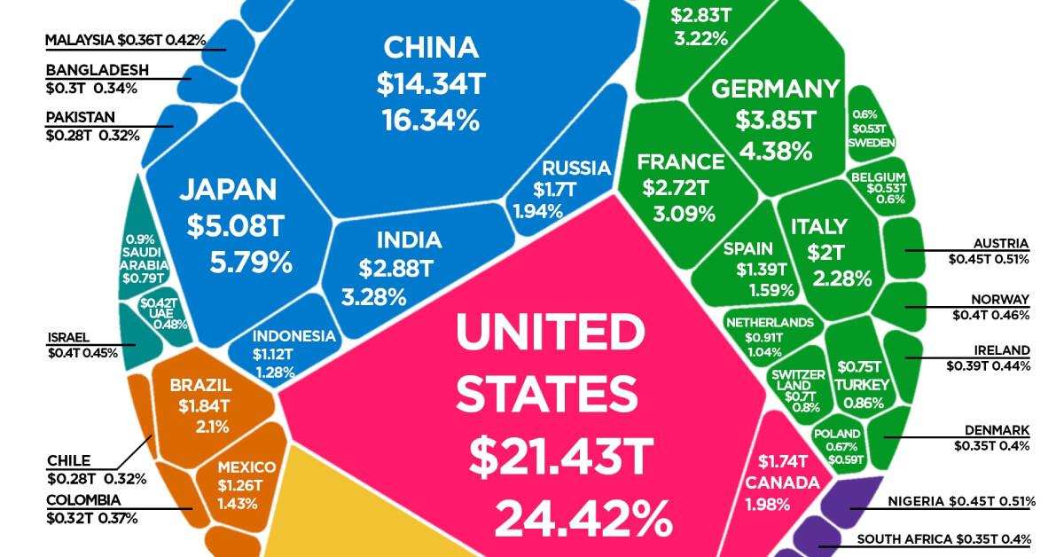 Deneb - pie charts - Data Visualizations - Enterprise DNA Forum