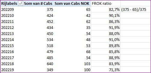 ratio v260