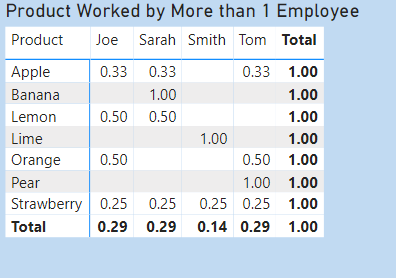 Revised Overlap Results