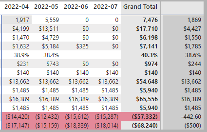 Average of metrics in a Matrix - DAX Calculations - Enterprise DNA Forum