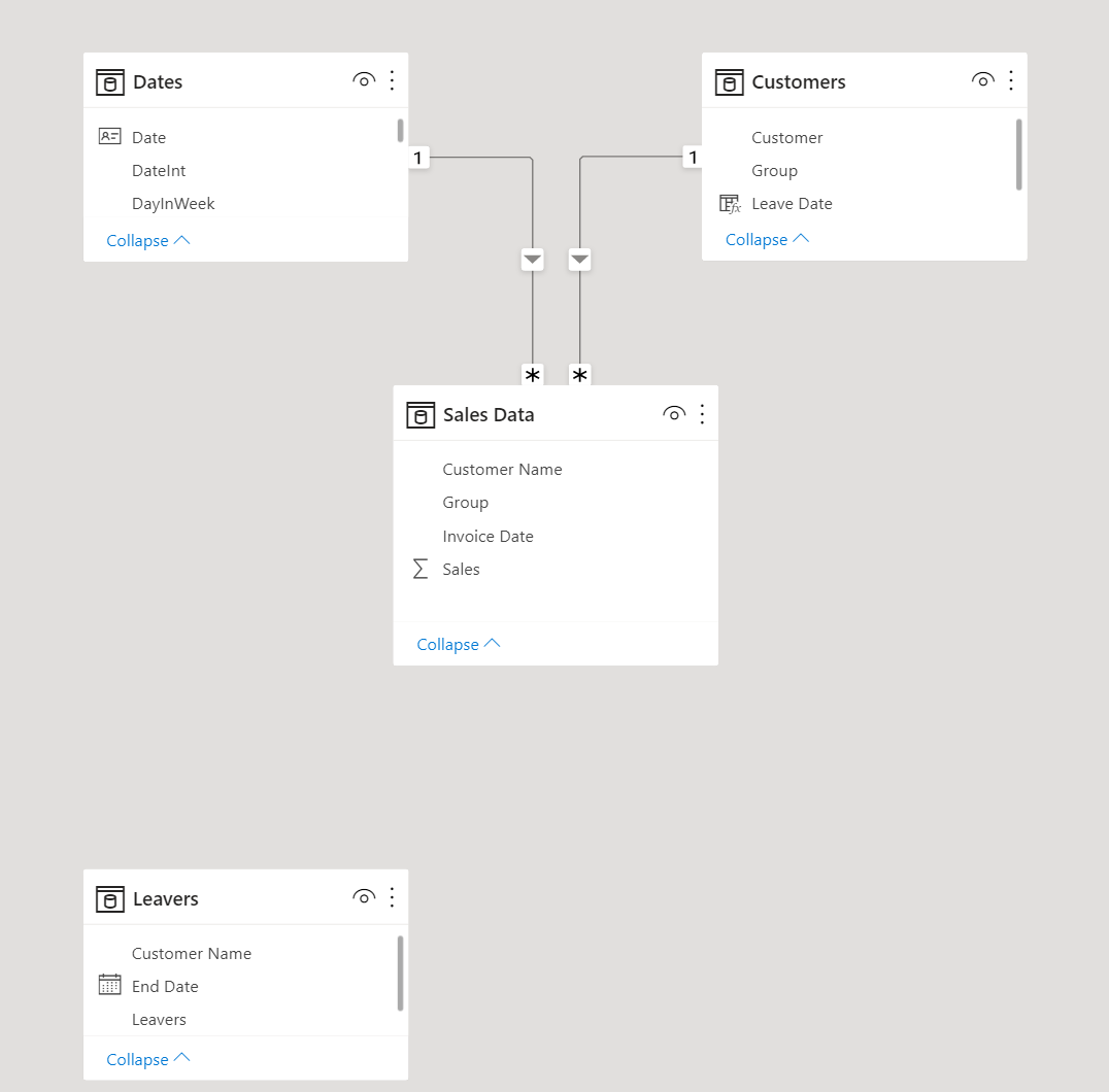 Dynamic Grouping with a twist DAX Calculations Enterprise DNA Forum