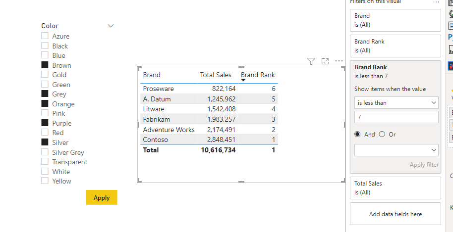 Power Bi Limit To Top 10