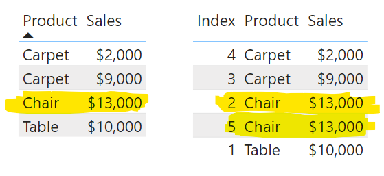 Power Bi Row Number In Table Visual