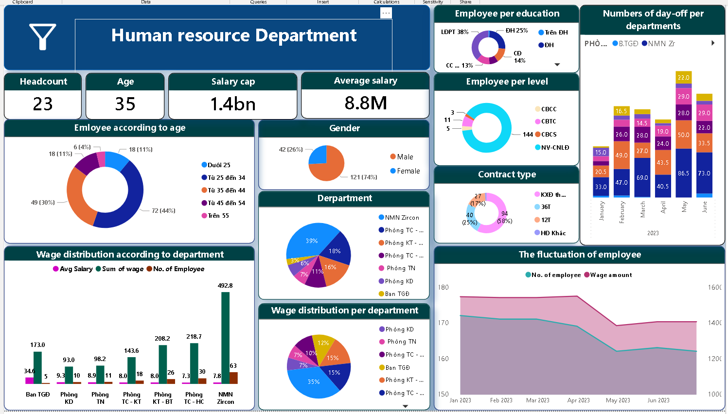 HR department powerbi - Power BI - Enterprise DNA Forum