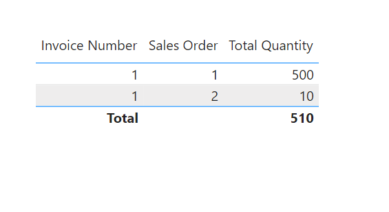 Final Results
