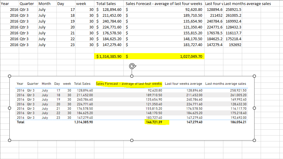 forecasting-using-last-four-weeks-as-an-average-figures-not