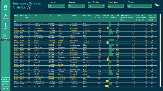 power bi challenge