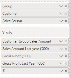 Issue with Grouping with Percentage - DAX Calculations - Enterprise DNA ...