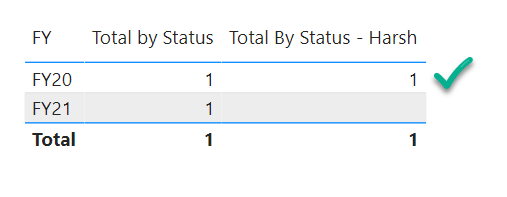 Final Results