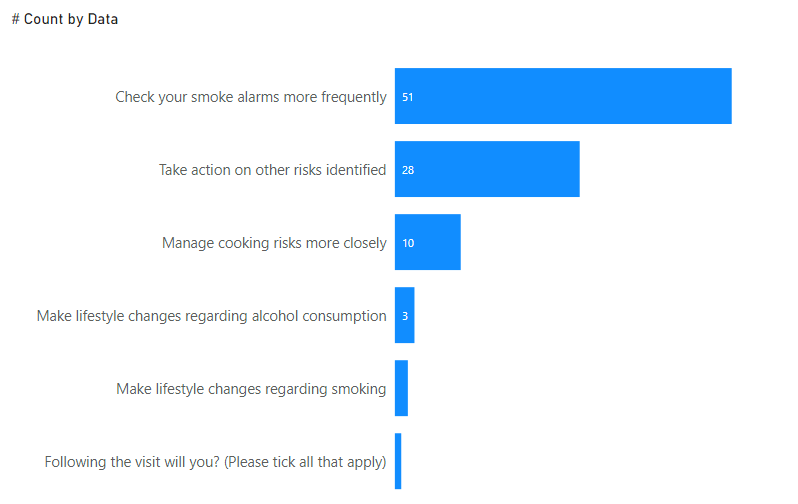 solved-count-occurrences-of-yes-values-microsoft-power-bi-community