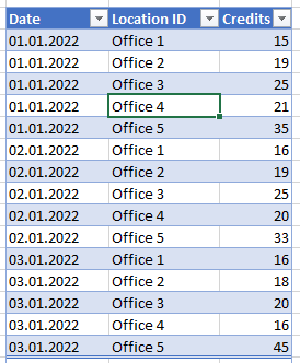 Average & Grouping - DAX Calculations - Enterprise DNA Forum